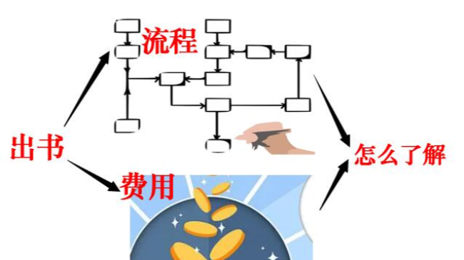 出版书籍的流程和费用怎么了解